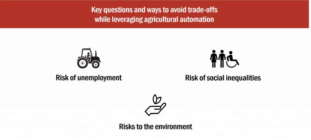 Graphic showing the risks of agricultural automation