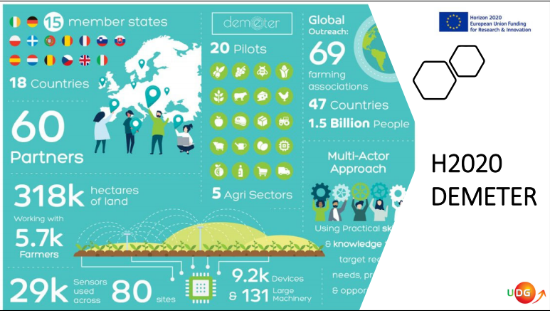 DEMETER discussed at Digital Summit organized by IoT Solutions World Congress